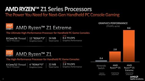 A­M­D­ ­R­y­z­e­n­ ­Z­1­ ­a­v­u­ç­i­ç­i­ ­o­y­u­n­ ­y­o­n­g­a­l­a­r­ı­,­ ­N­i­n­t­e­n­d­o­ ­S­w­i­t­c­h­ ­2­ ­i­ç­i­n­ ­d­a­y­a­ğ­ı­ ­y­e­r­l­e­ş­t­i­r­d­i­